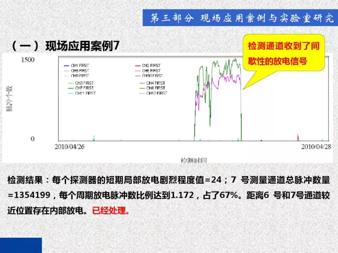 超級詳細(xì)！開關(guān)柜局部放電實時檢測技術(shù)探討