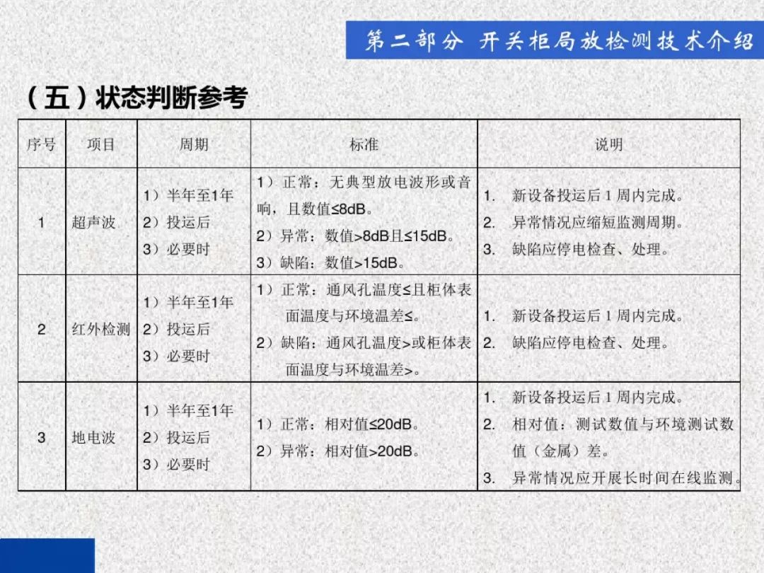 超級詳細(xì)！開關(guān)柜局部放電實時檢測技術(shù)探討