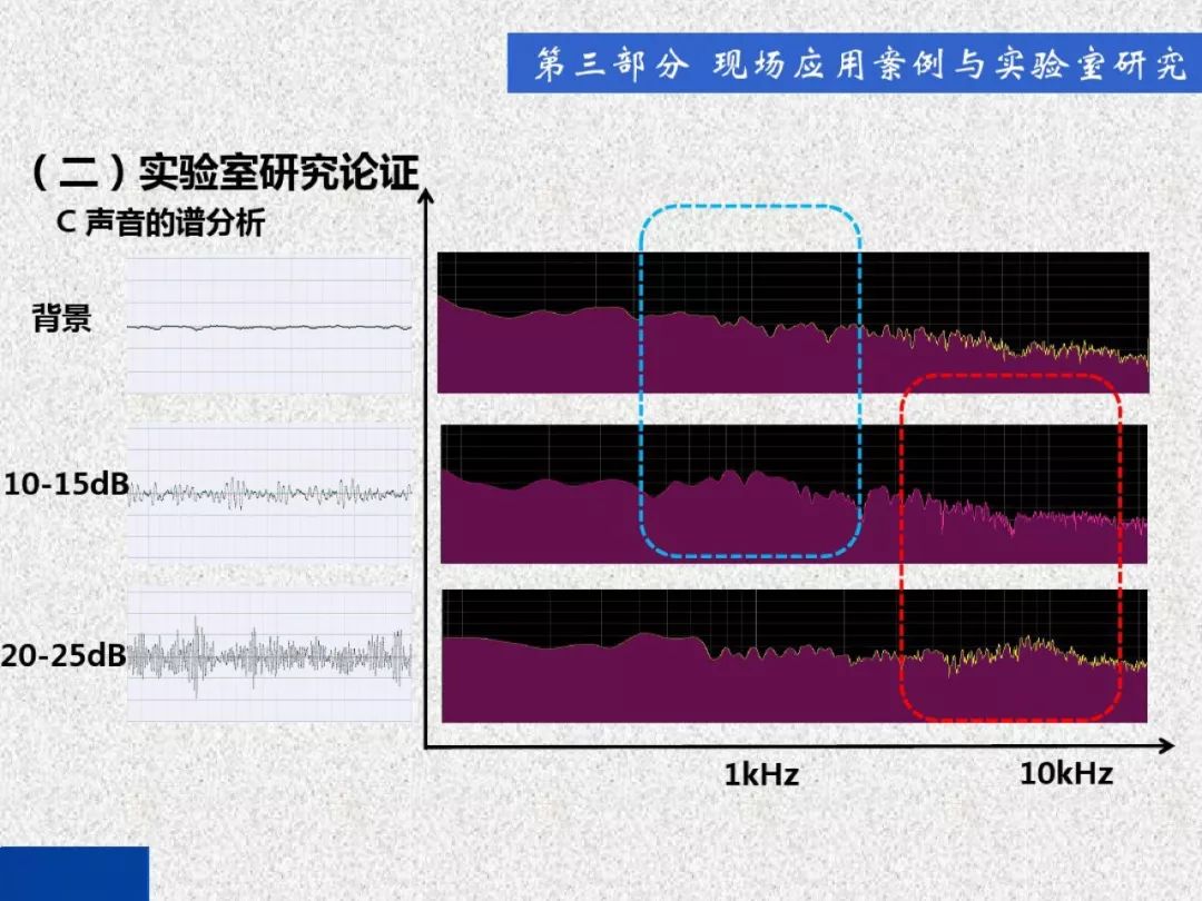 超級詳細(xì)！開關(guān)柜局部放電實時檢測技術(shù)探討