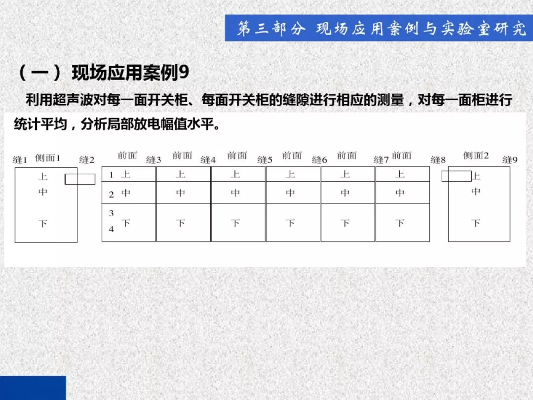 超級詳細(xì)！開關(guān)柜局部放電實(shí)時(shí)檢測技術(shù)探討