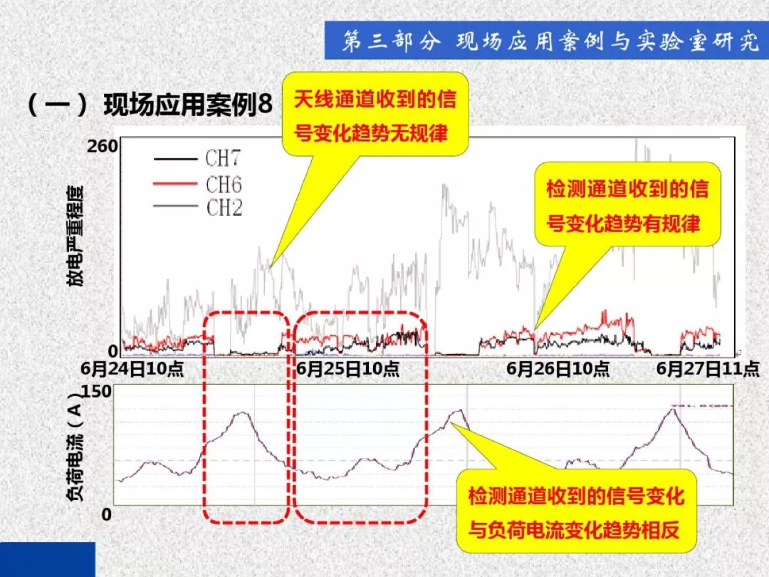 超級詳細(xì)！開關(guān)柜局部放電實時檢測技術(shù)探討