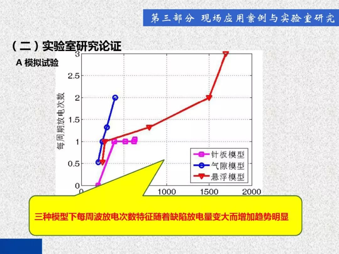 超級詳細(xì)！開關(guān)柜局部放電實時檢測技術(shù)探討