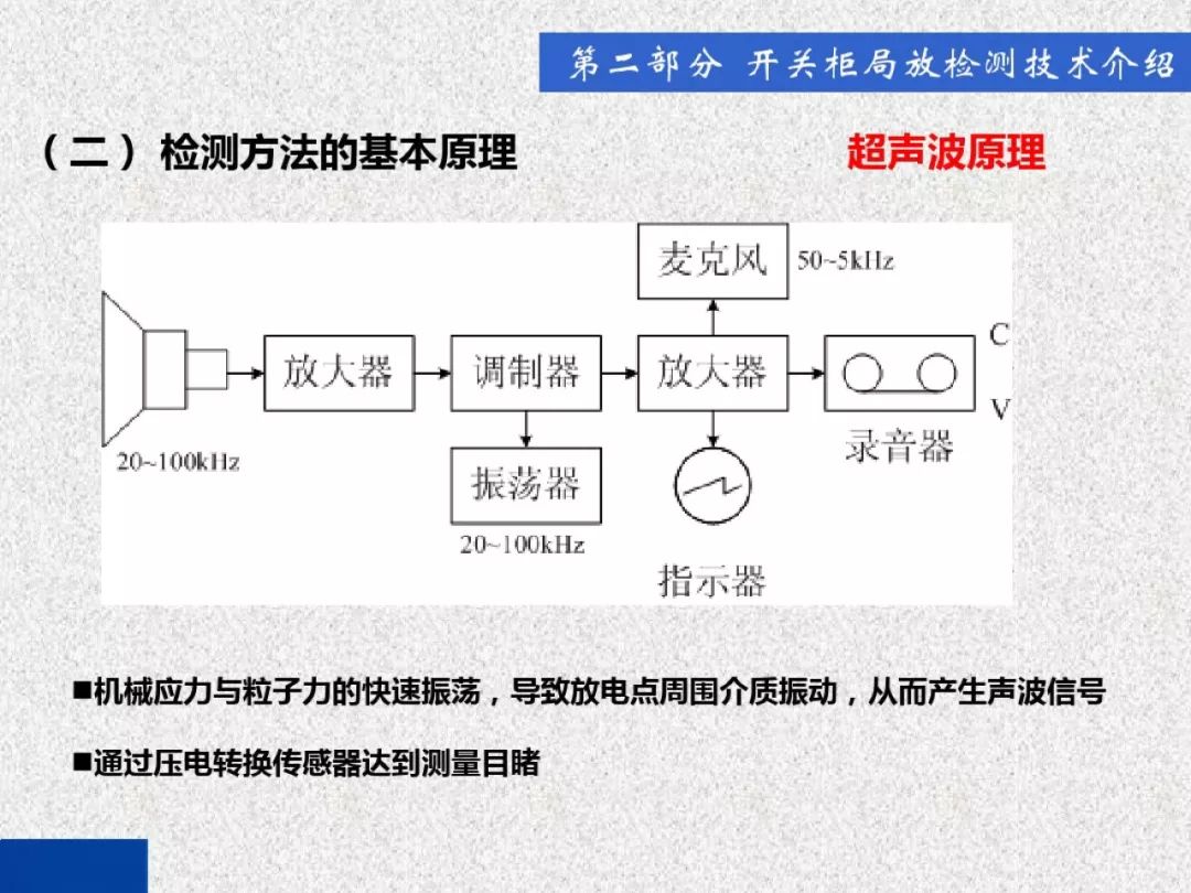 超級詳細(xì)！開關(guān)柜局部放電實時檢測技術(shù)探討