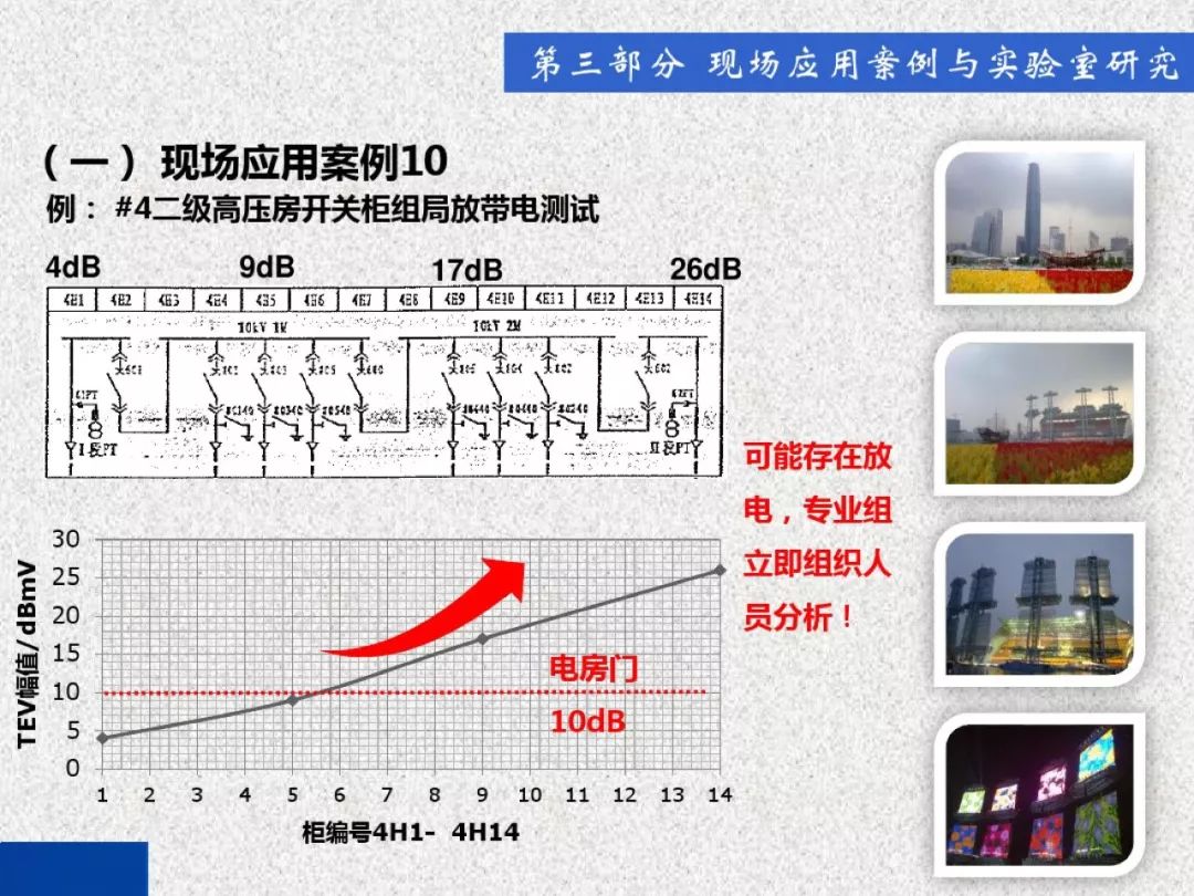 超級詳細(xì)！開關(guān)柜局部放電實時檢測技術(shù)探討