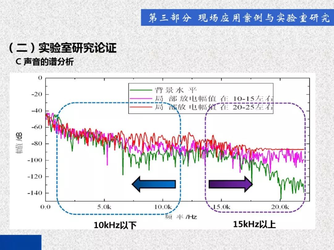 超級詳細(xì)！開關(guān)柜局部放電實時檢測技術(shù)探討