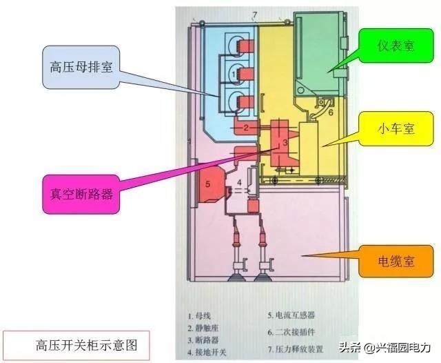 圖形分析高壓開(kāi)關(guān)柜結(jié)構(gòu)組成和主要技術(shù)參數(shù)