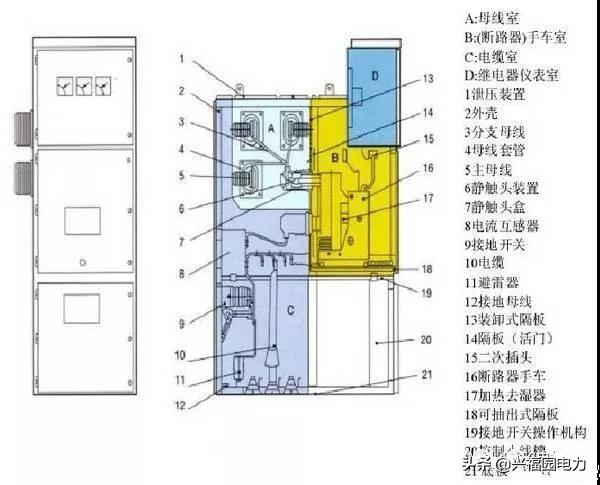 圖形分析高壓開(kāi)關(guān)柜結(jié)構(gòu)組成和主要技術(shù)參數(shù)