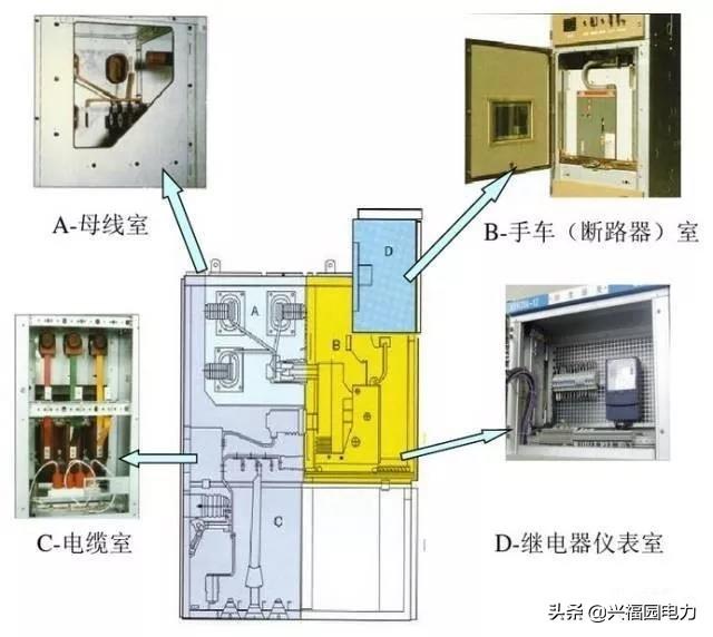 圖形分析高壓開(kāi)關(guān)柜結(jié)構(gòu)組成和主要技術(shù)參數(shù)