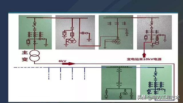 高電壓開關(guān)柜，超級詳細！太棒了，全文總共68頁！