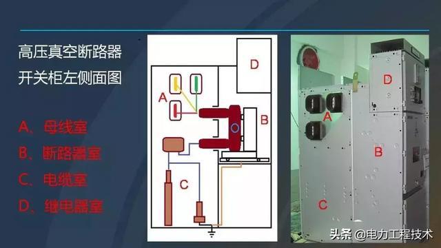 高電壓開關(guān)柜，超級詳細！太棒了，全文總共68頁！