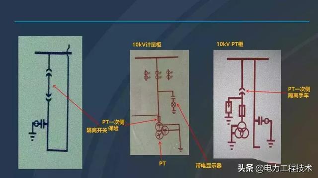 高電壓開關(guān)柜，超級詳細！太棒了，全文總共68頁！