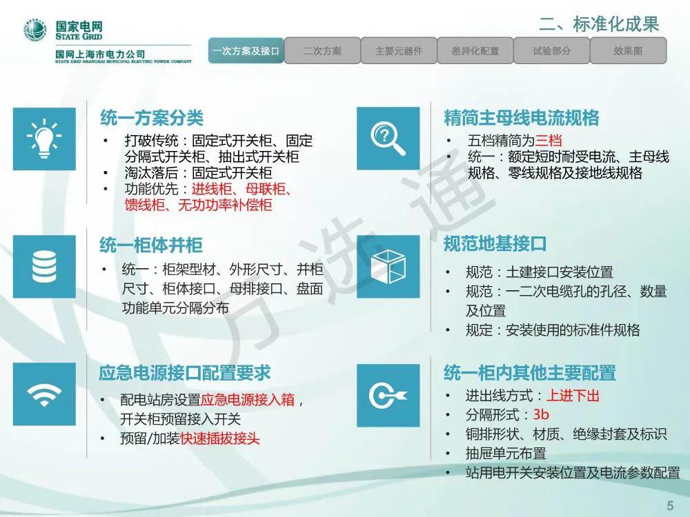 國家電網(wǎng)低電壓開關(guān)柜標(biāo)準(zhǔn)化設(shè)計(jì)方案