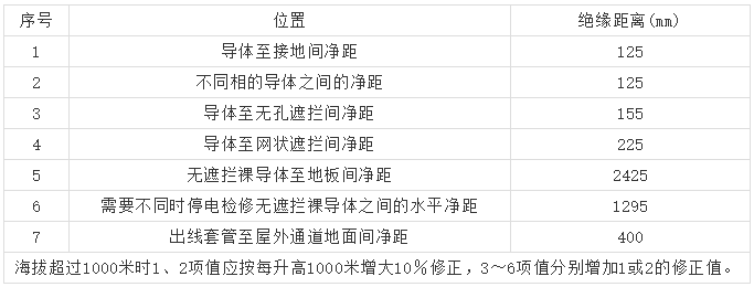 10kV高壓開關(guān)柜 6機(jī)柜設(shè)計(jì)注意事項(xiàng)，您見過(guò)嗎？