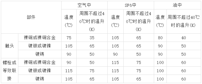 10kV高壓開關(guān)柜 6機(jī)柜設(shè)計(jì)注意事項(xiàng)，您見過(guò)嗎？