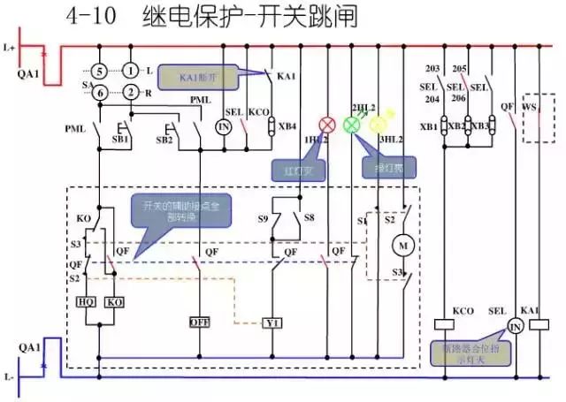 圖10KV開關(guān)柜控制保護(hù)動(dòng)作原理