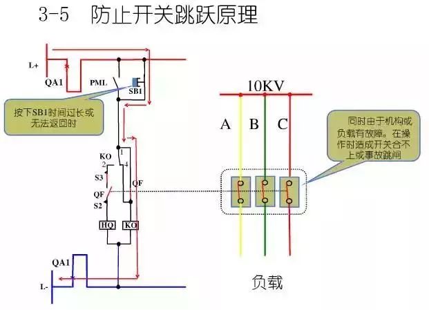 圖10KV開關(guān)柜控制保護(hù)動(dòng)作原理