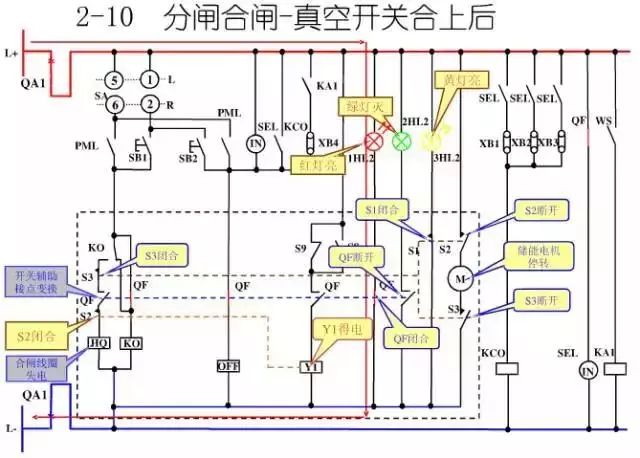 圖10KV開關柜控制保護動作原理