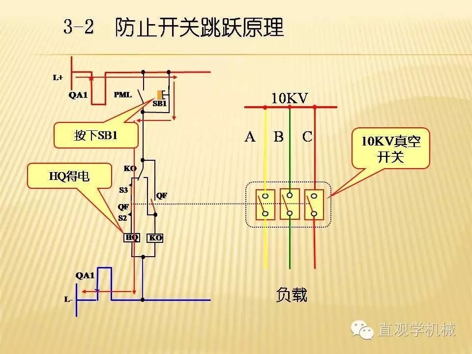 中壓開關(guān)柜高清3D動畫分析，控制原理PPT！