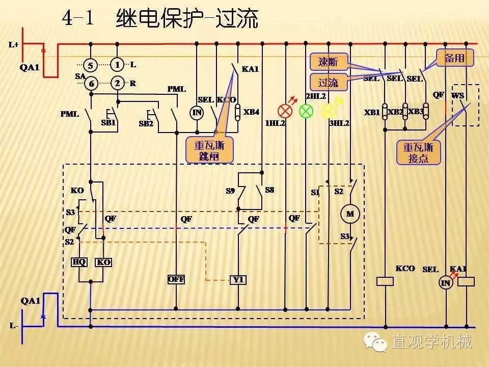 中壓開關(guān)柜高清3D動畫分析，控制原理PPT！