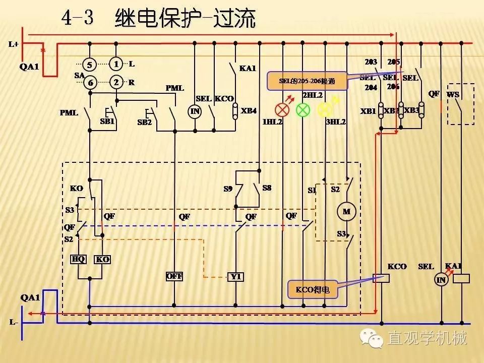 中壓開關(guān)柜高清3D動畫分析，控制原理PPT！