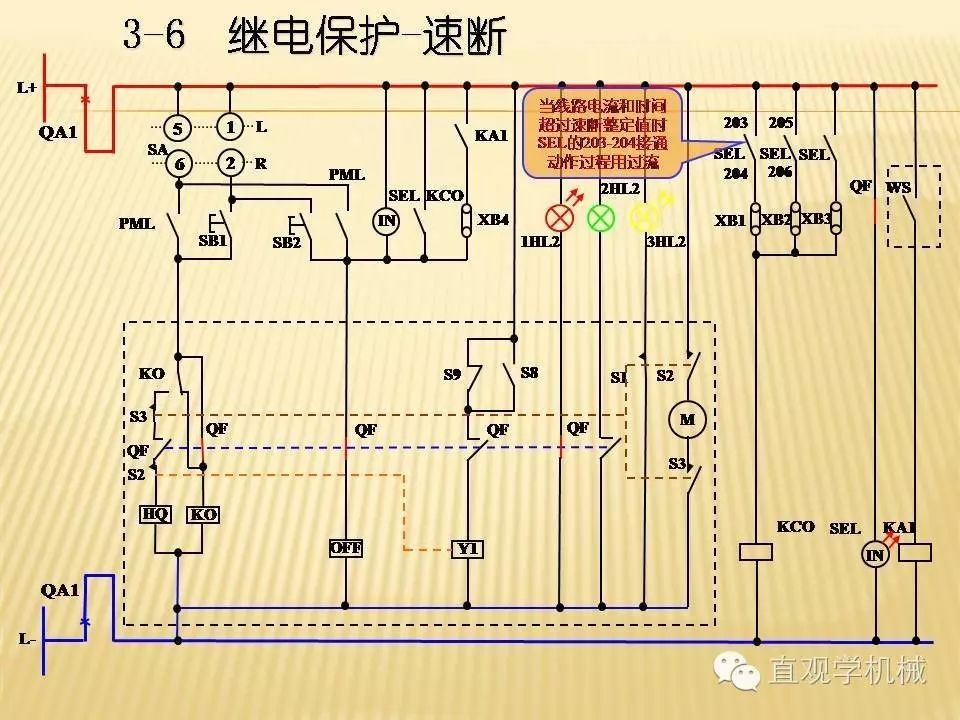 中壓開關(guān)柜高清3D動畫分析，控制原理PPT！