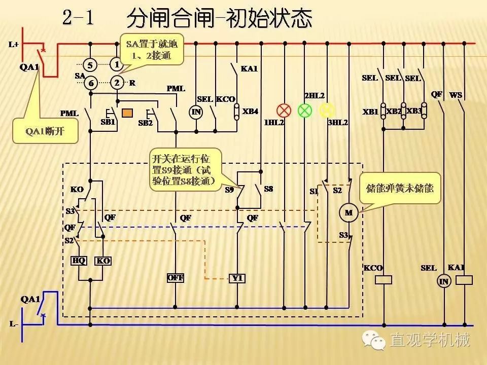 中壓開關(guān)柜高清3D動畫分析，控制原理PPT！