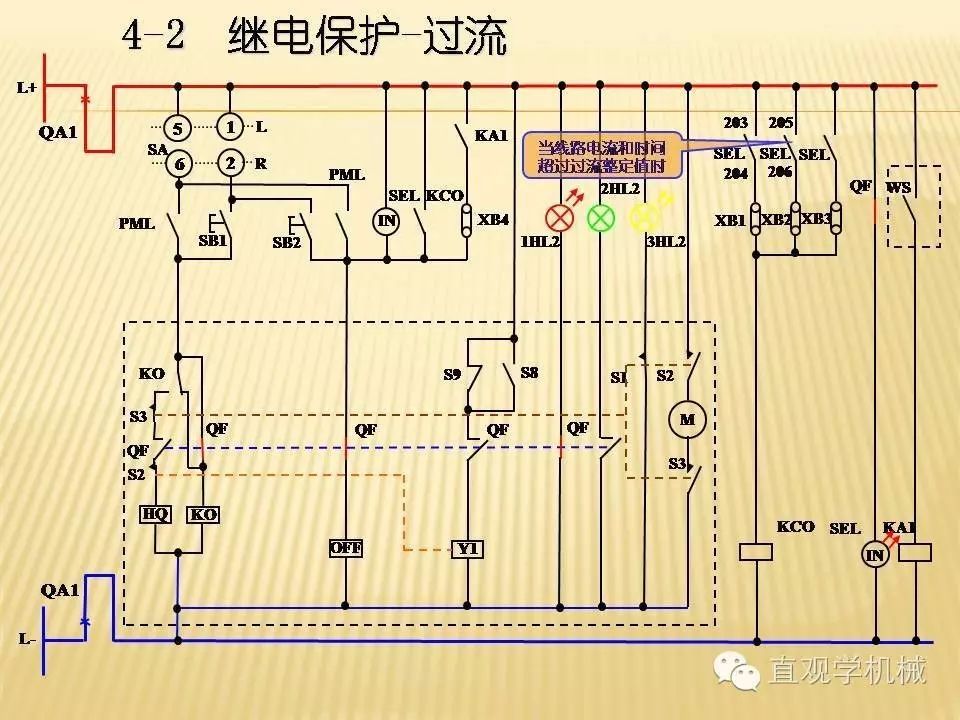 中壓開關(guān)柜高清3D動畫分析，控制原理PPT！