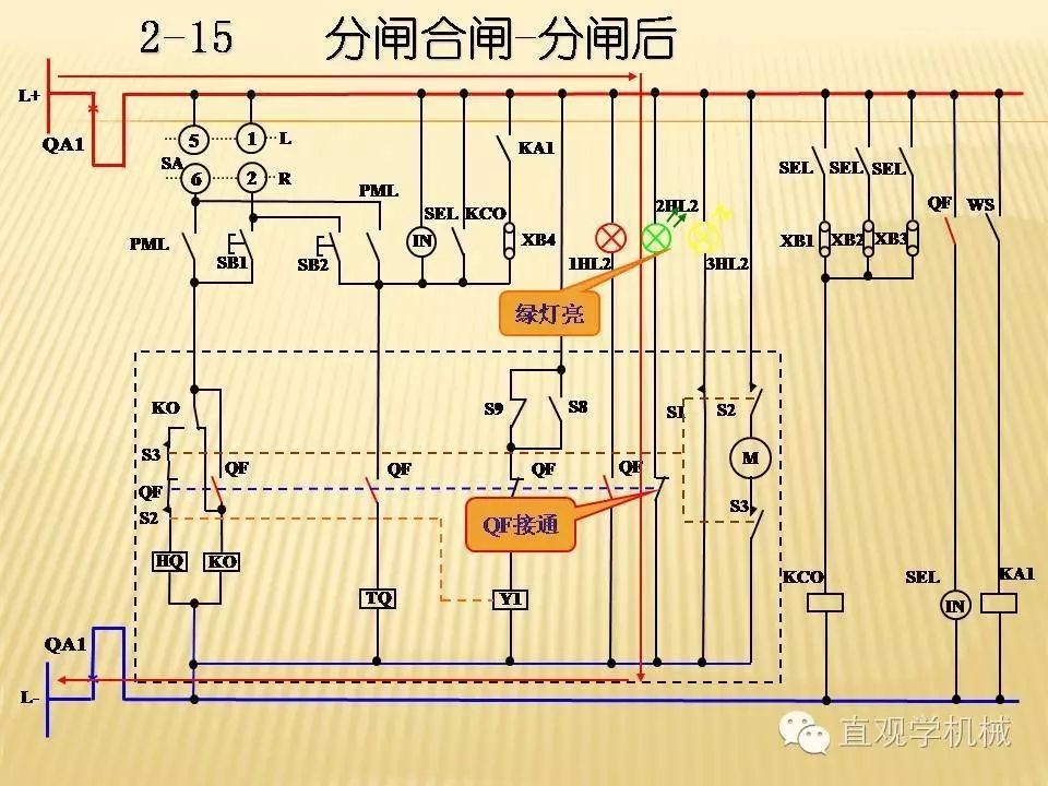 中壓開關(guān)柜高清3D動畫分析，控制原理PPT！