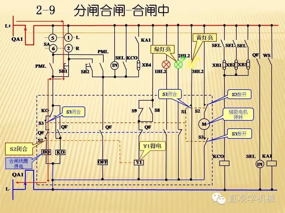 中壓開關(guān)柜高清3D動畫分析，控制原理PPT！