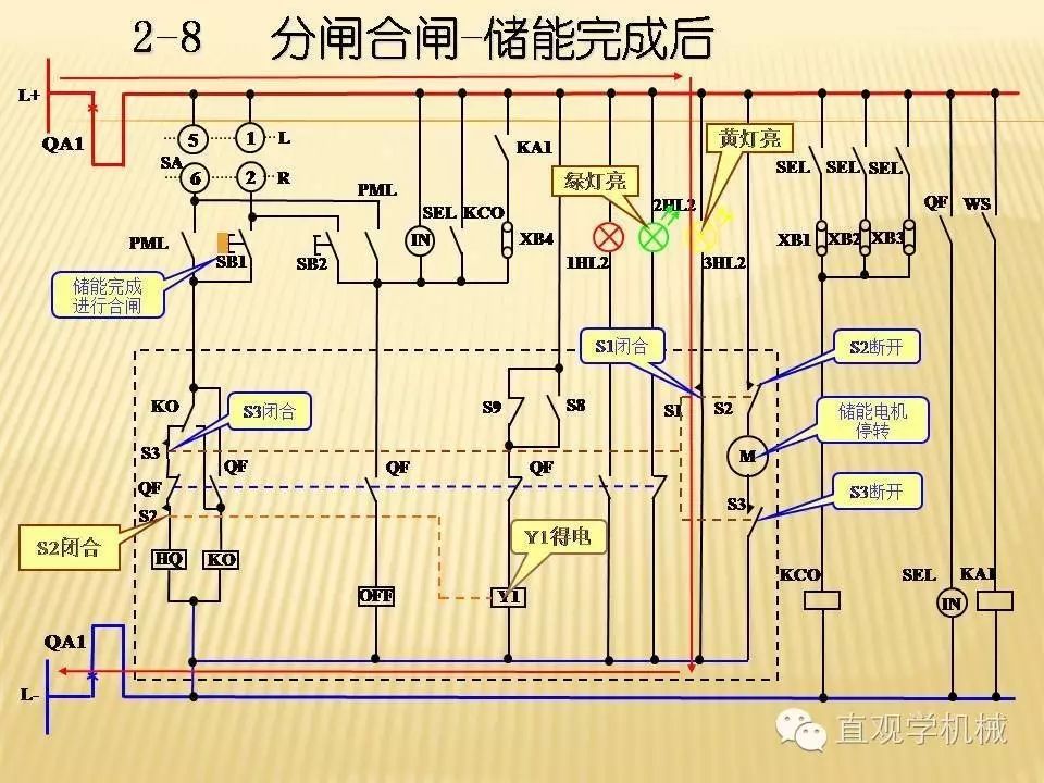 中壓開關(guān)柜高清3D動畫分析，控制原理PPT！