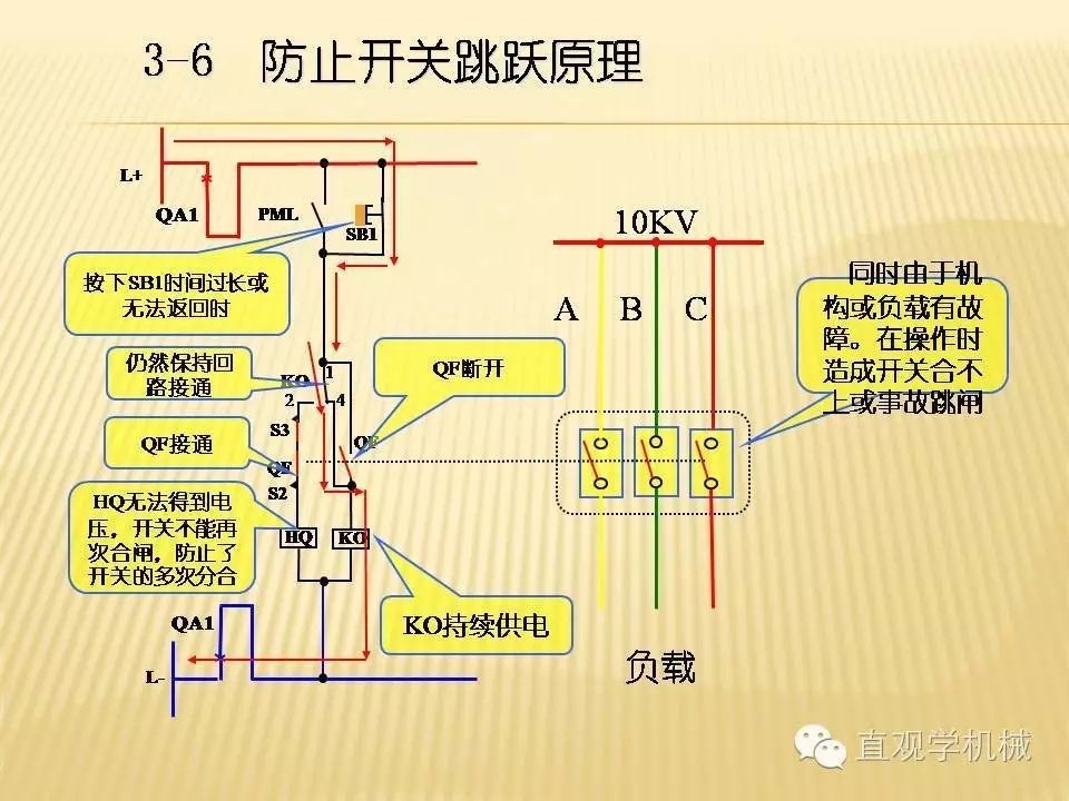 中壓開關(guān)柜高清3D動畫分析，控制原理PPT！