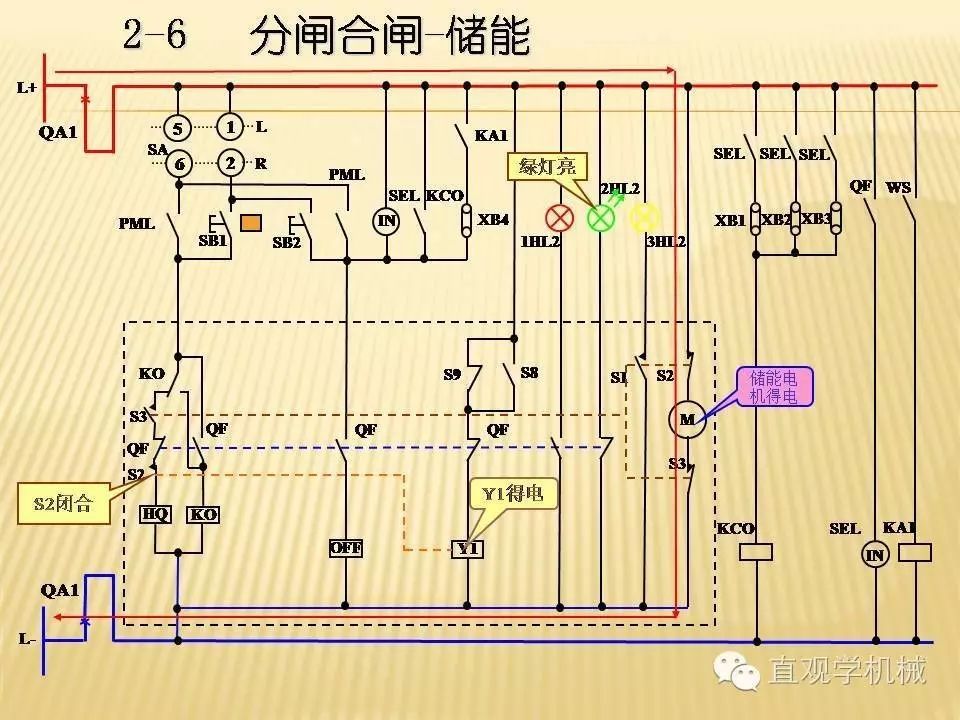 中壓開關(guān)柜高清3D動畫分析，控制原理PPT！