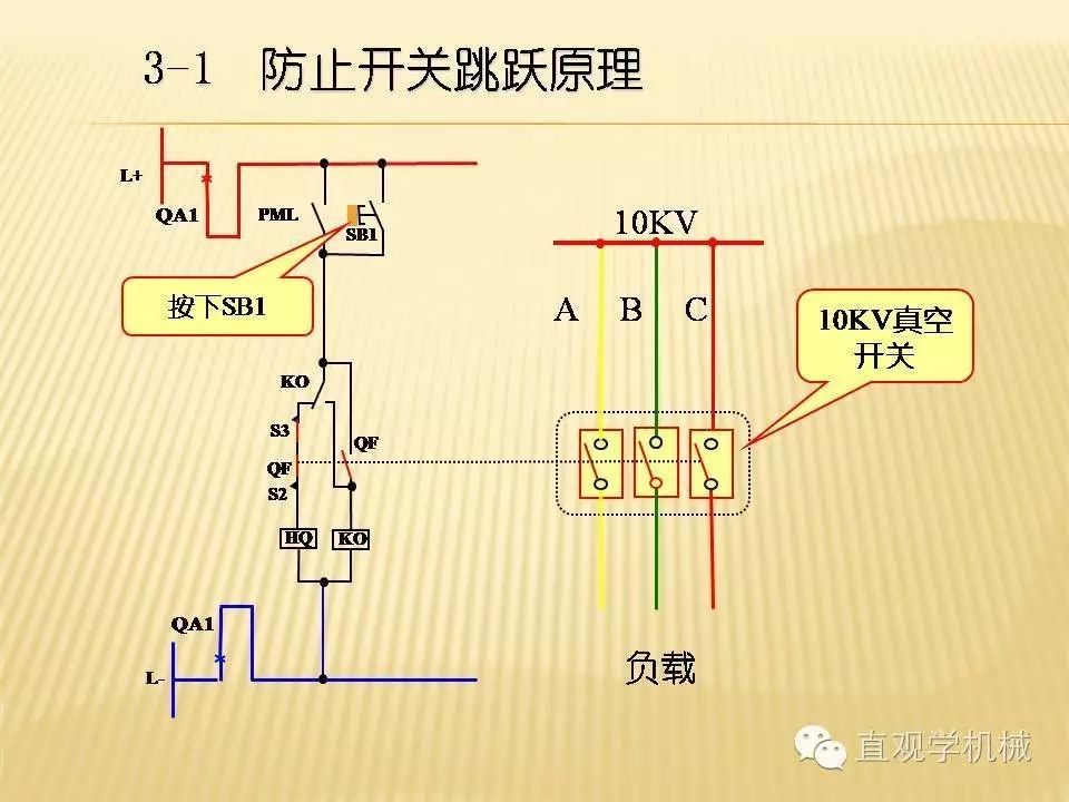 中壓開關(guān)柜高清3D動畫分析，控制原理PPT！