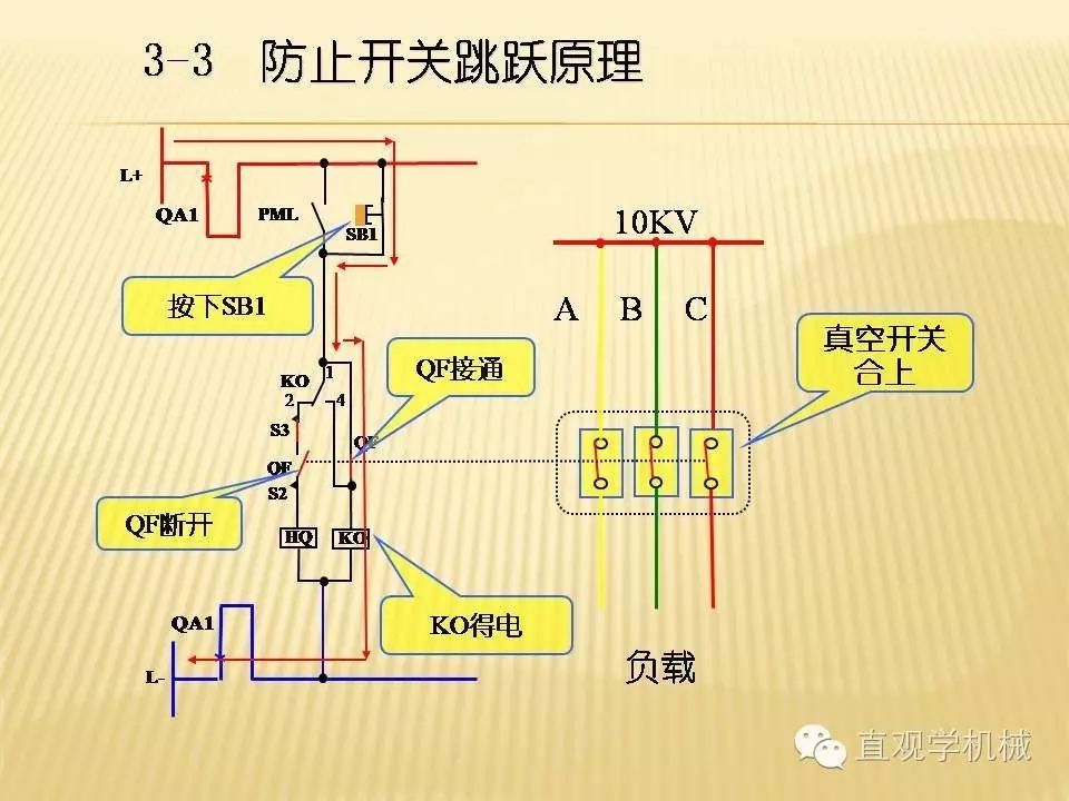 中壓開關(guān)柜高清3D動畫分析，控制原理PPT！