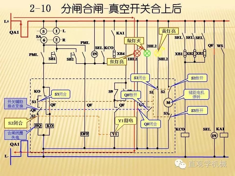 中壓開關(guān)柜高清3D動畫分析，控制原理PPT！