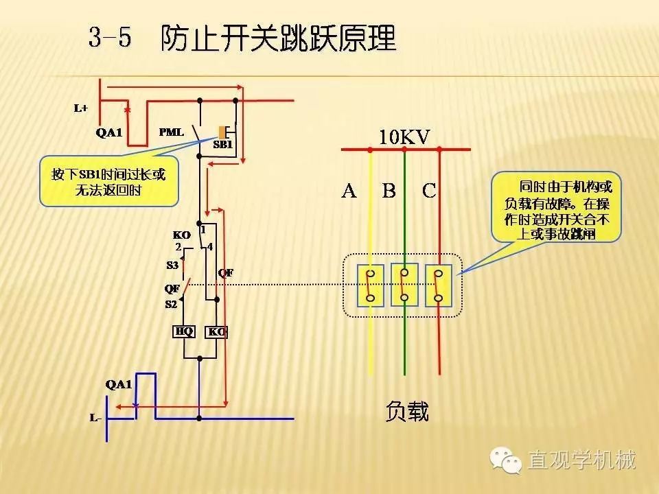 中壓開關(guān)柜高清3D動畫分析，控制原理PPT！