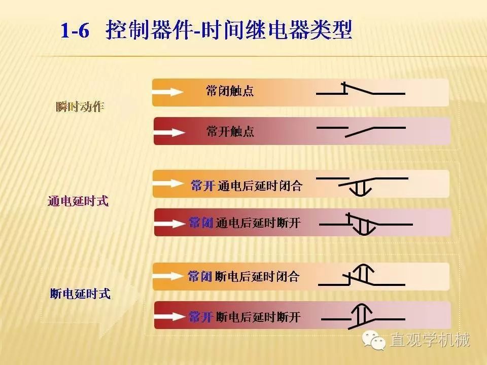 中壓開關(guān)柜高清3D動畫分析，控制原理PPT！