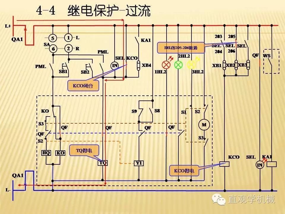 中壓開關(guān)柜高清3D動畫分析，控制原理PPT！