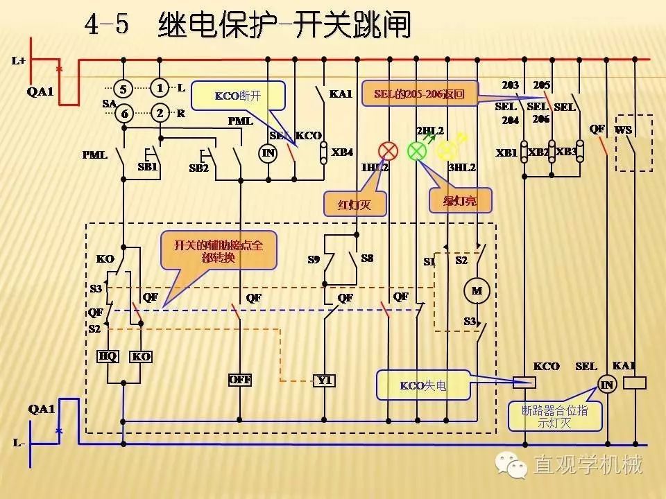 中壓開關(guān)柜高清3D動畫分析，控制原理PPT！