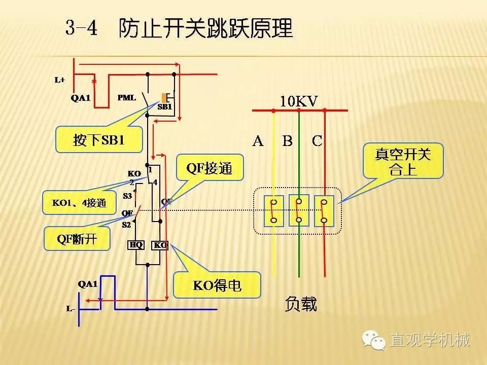 中壓開關(guān)柜高清3D動畫分析，控制原理PPT！