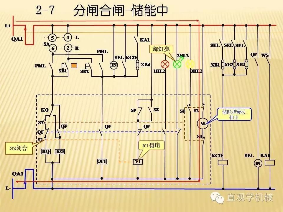 中壓開關(guān)柜高清3D動畫分析，控制原理PPT！