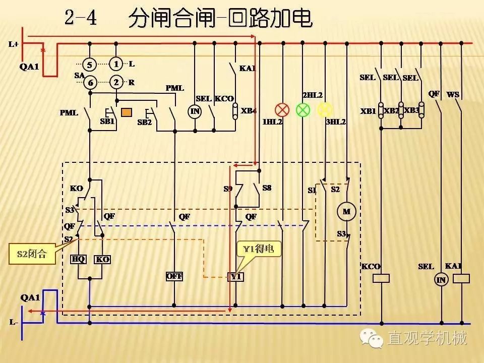 中壓開關(guān)柜高清3D動畫分析，控制原理PPT！