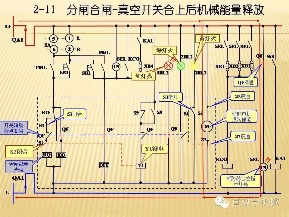 中壓開關(guān)柜高清3D動畫分析，控制原理PPT！