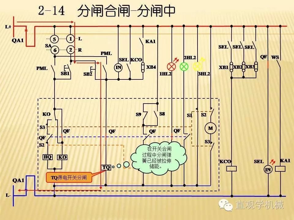 中壓開關(guān)柜高清3D動畫分析，控制原理PPT！