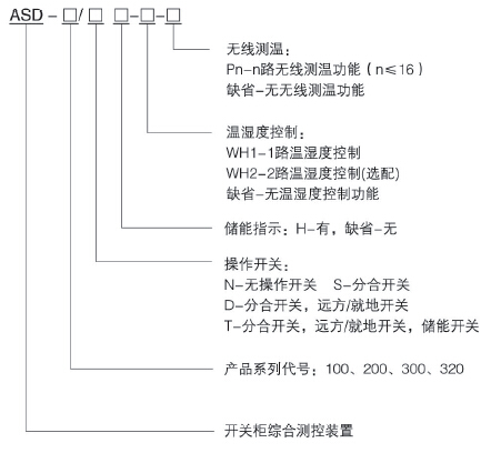 中高壓開關柜狀態(tài)綜合測控保護裝置