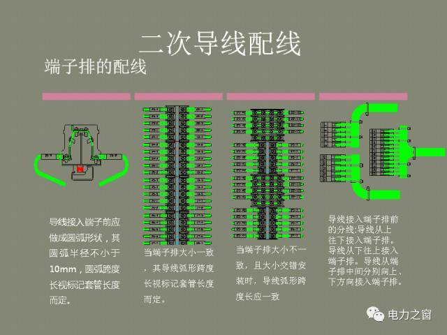 該設(shè)置開關(guān)柜二次接線處理?xiàng)l掉落(快速接受)