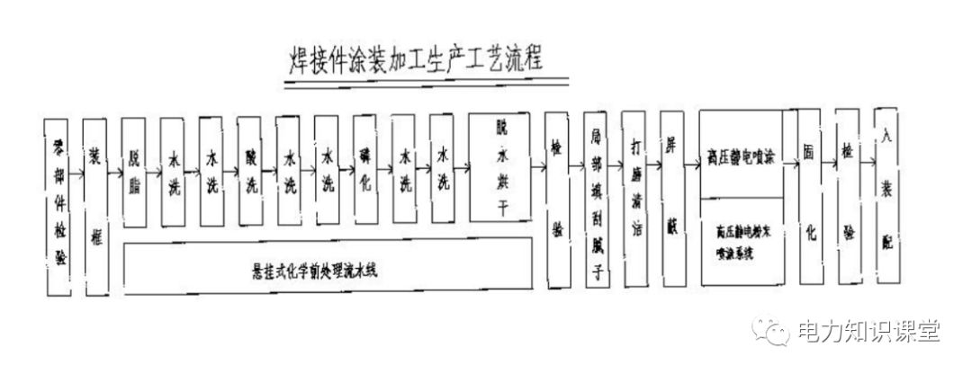 高低壓設置開關柜組裝、加工和生產(chǎn)過程