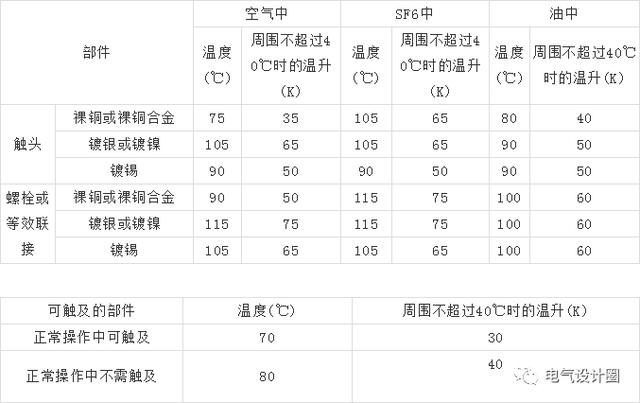 10kV高壓開關柜設計應注意什么？你知道這六點嗎？