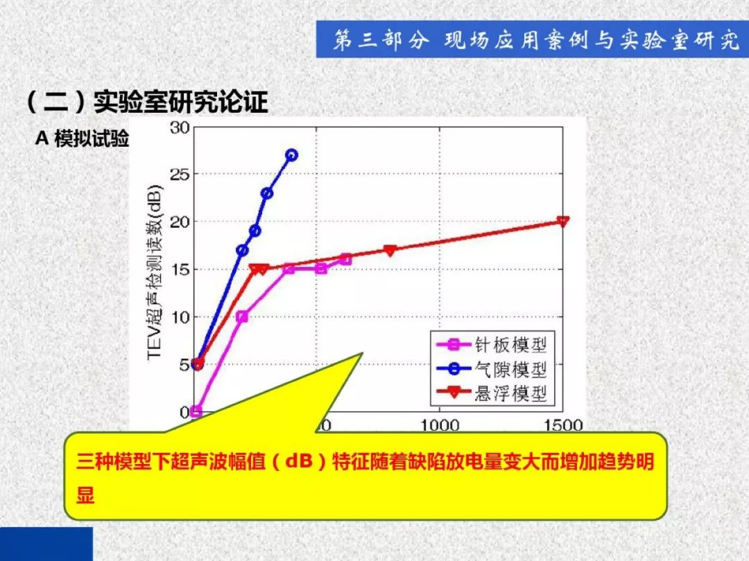 開關(guān)柜局部放電帶電檢測技術(shù)