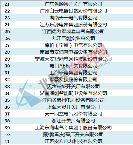 中標:國家電網(wǎng)2016年開關柜，環(huán)網(wǎng)柜最新中標企業(yè)匯總